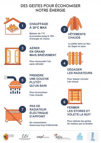 Affiche économies d'énergie Affiche économies d'énergie