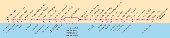 Logigramme du parcours de la ligne 29