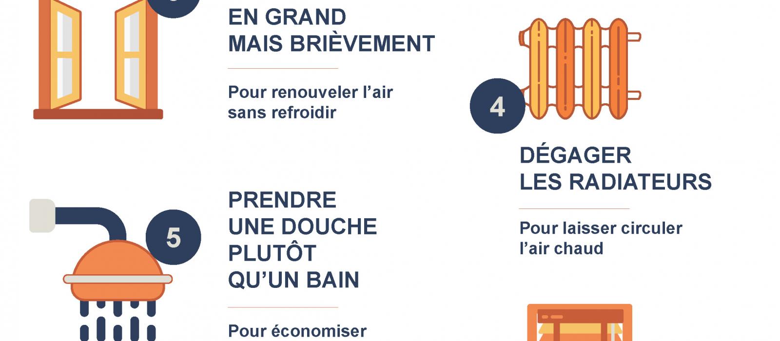 Affiche économies d'énergie Affiche économies d'énergie