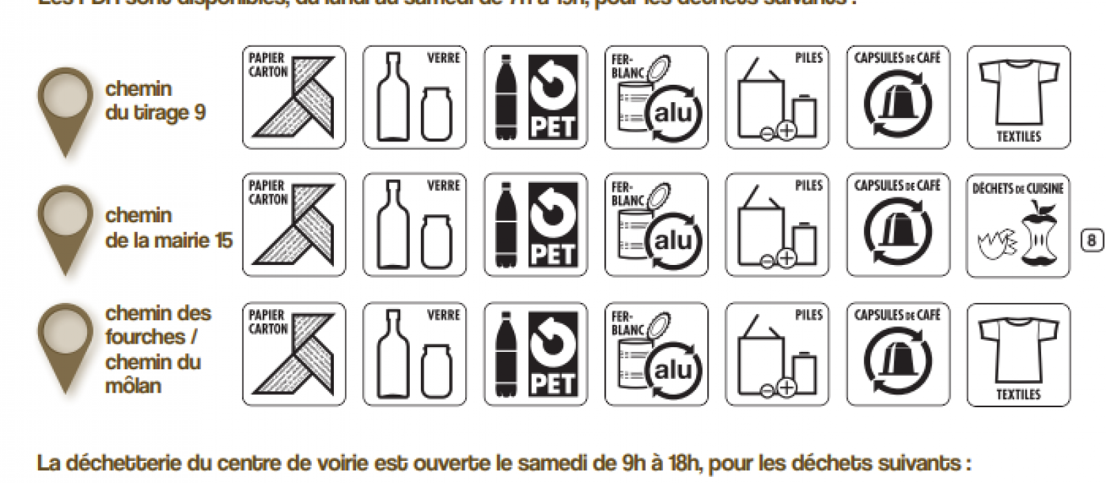 liste des types de déchets par point de récupération