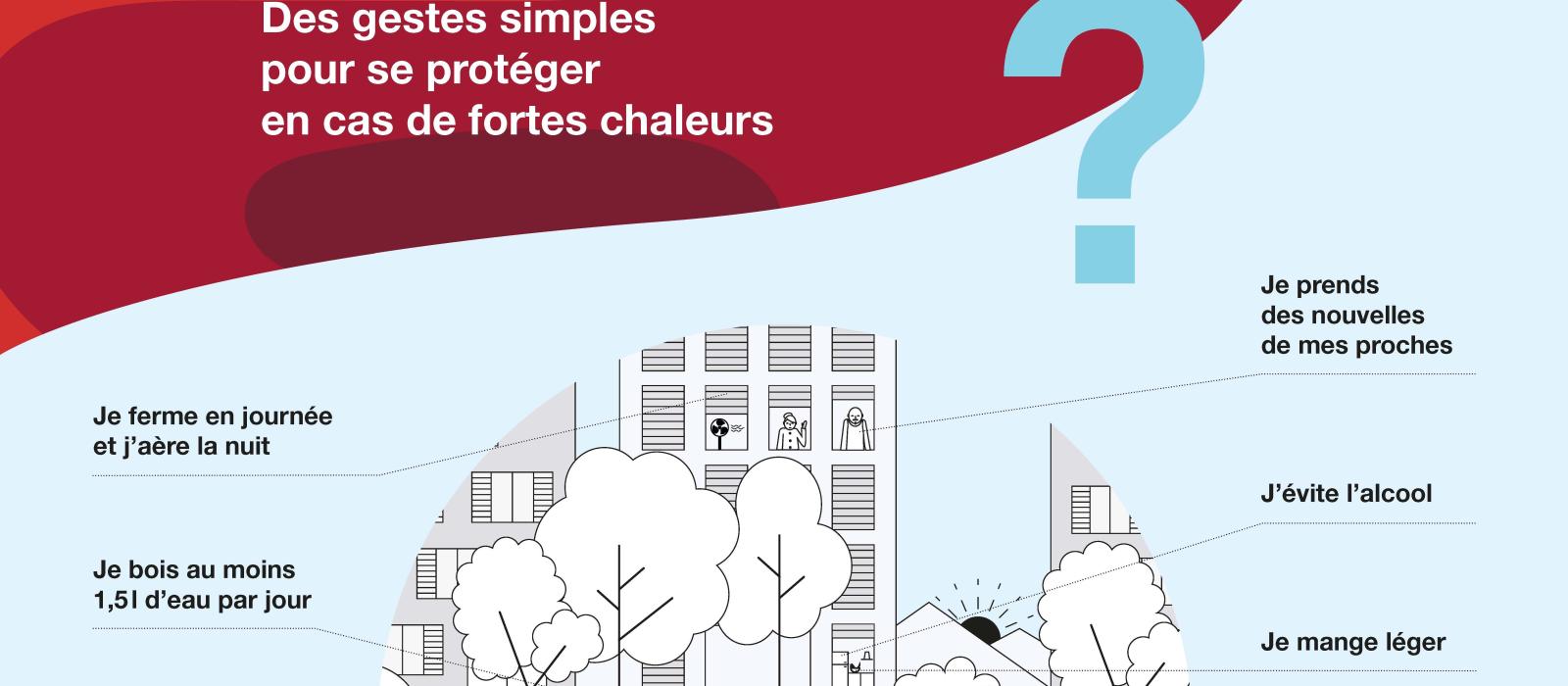 affiche canicule : texte: "trop chaud?" suivi de quelques conseils
